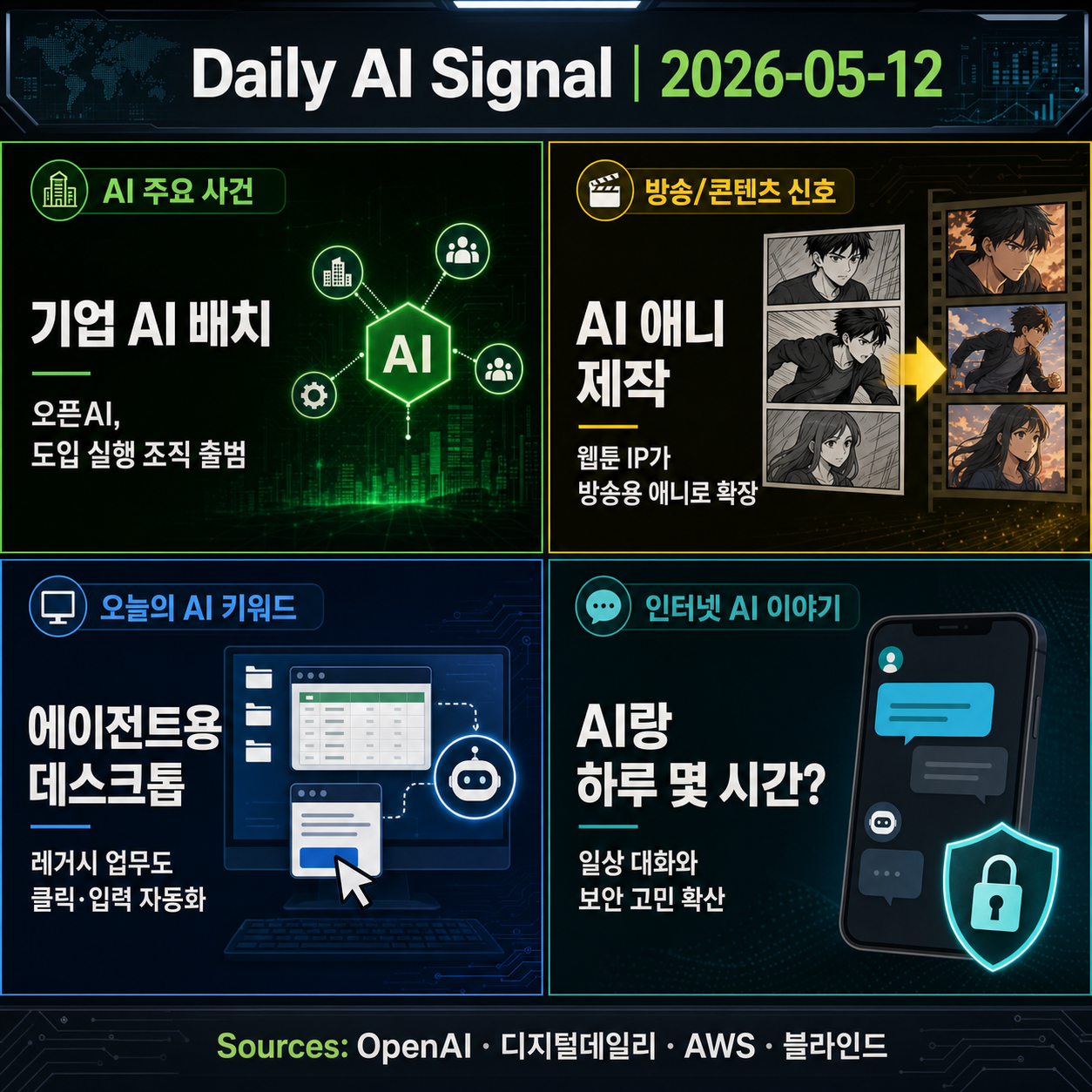 오픈AI, 기업 AI 도입 지원 합작사 설립...AI 컨설팅·엔지니어링 기업 토모로도 인수